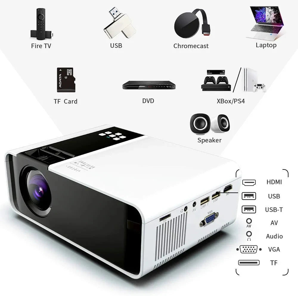GRC mini projector 📽️🎥 Solenne accessories