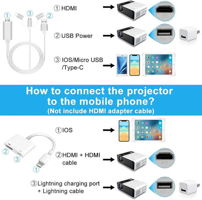 GRC mini projector 📽️🎥 Solenne accessories